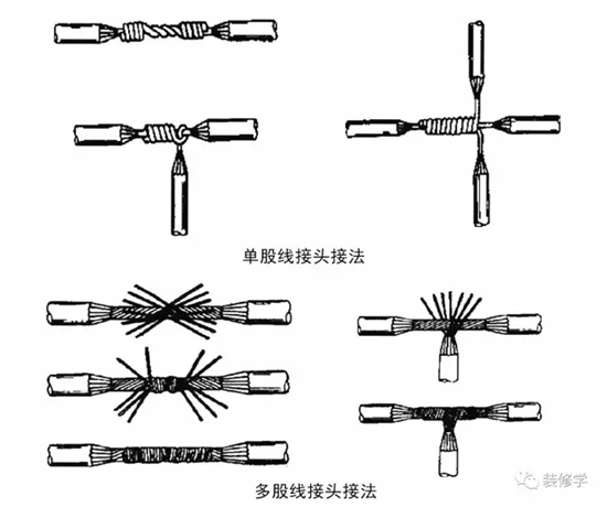 电线接头打结方法图片