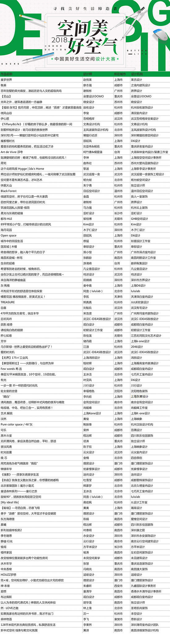 “2018中国美好生活空间设计大赛”TOP100榜单正式出炉