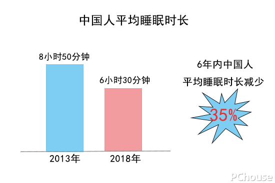 3.21世界睡眠日 我们喊个123看谁先睡着