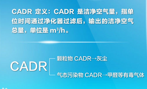 以为会看CADR、CCM就能选好空气净化器?深挖空 以为会看CADR、CCM就能选好空气净化器?深挖空