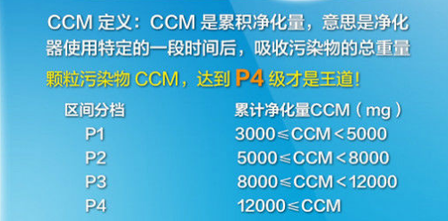 以为会看CADR、CCM就能选好空气净化器?深挖空 以为会看CADR、CCM就能选好空气净化器?深挖空