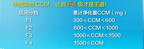 以为会看CADR、CCM就能选好空气净化器?深挖空 以为会看CADR、CCM就能选好空气净化器?深挖空