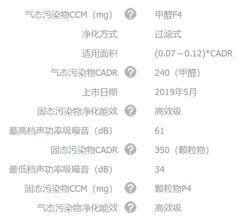 以为会看CADR、CCM就能选好空气净化器?深挖空 以为会看CADR、CCM就能选好空气净化器?深挖空