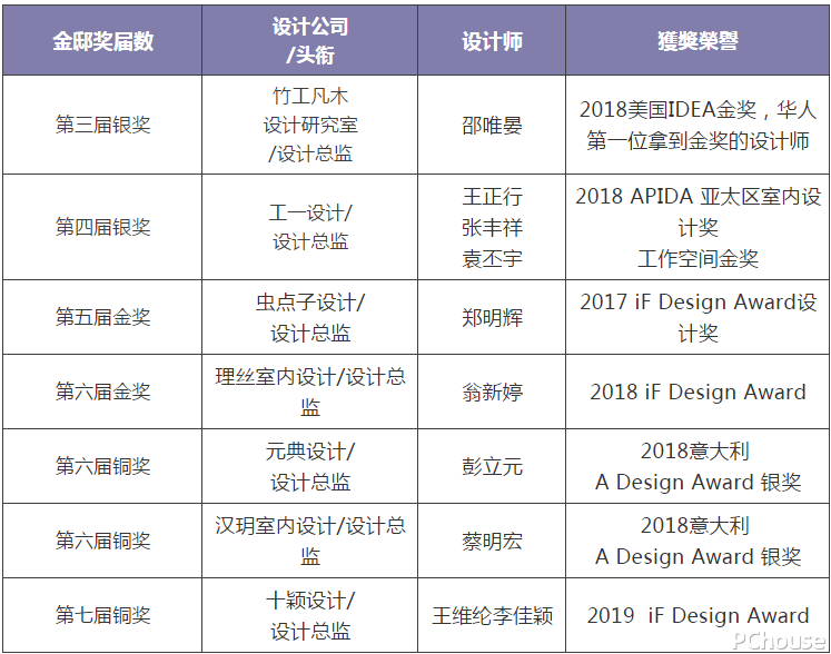 2020第八届台湾TINTA金邸奖开始征件 开启晋升国际大师