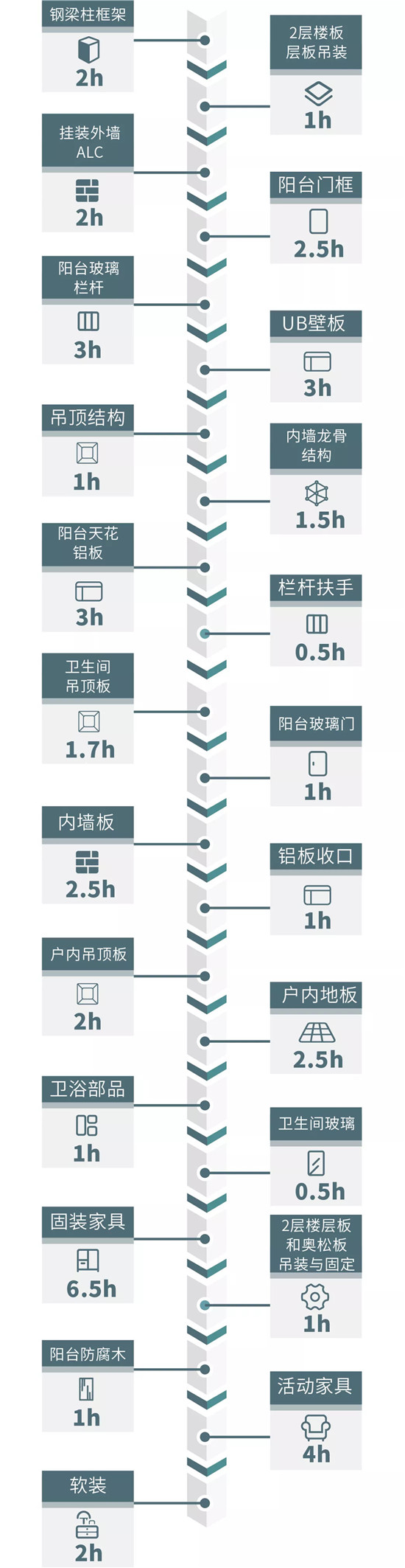 2020深圳国际精装住宅展x深总院：聚焦装配式技术，6小