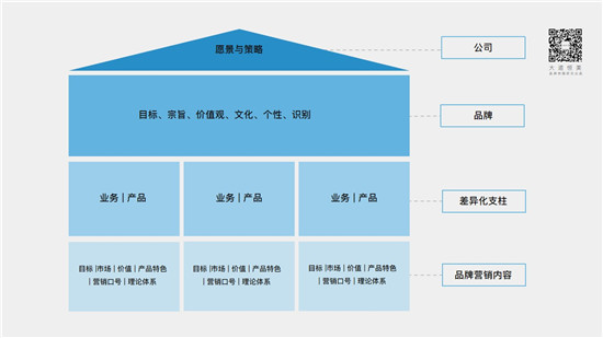 大道恒美朱美乐：新营销环境，中国设计企业的品牌建设