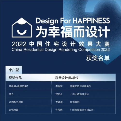 顺辉×广州设计周丨2022中国住宅设计效果大赛小户型金奖赏析
