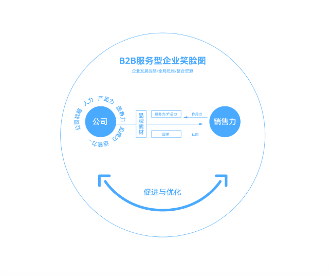 大品牌战略驱动企业商业生长