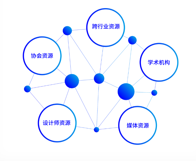 大品牌战略驱动企业商业生长