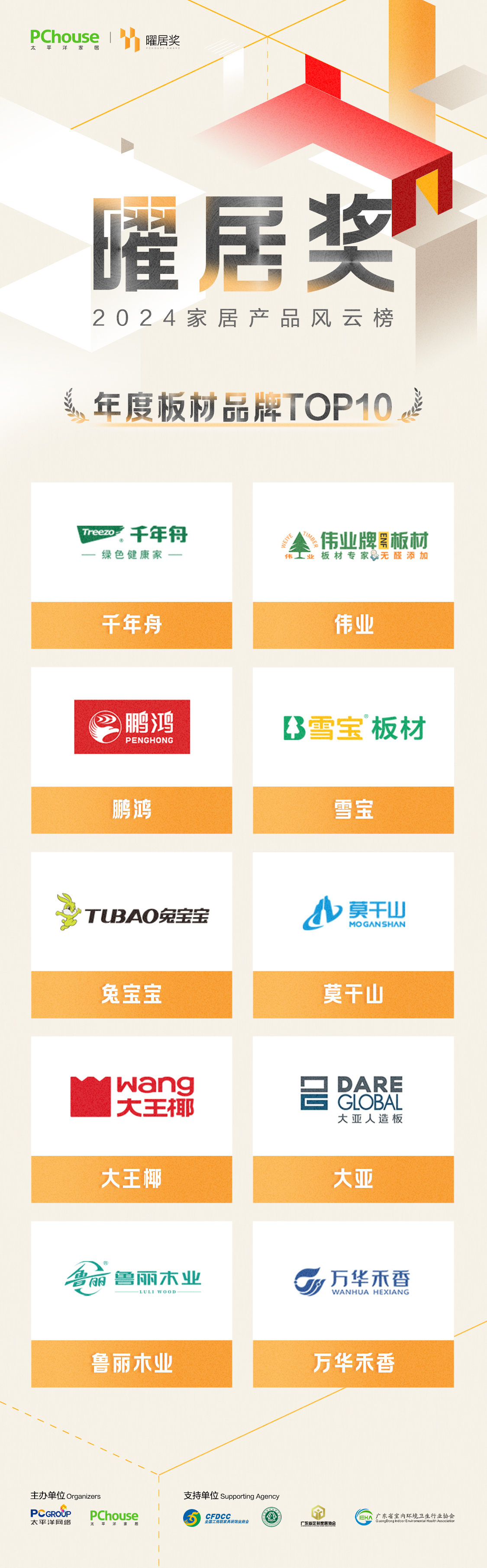 2024『曜居奖』行业类年度家居品牌TOP10获奖榜单重磅